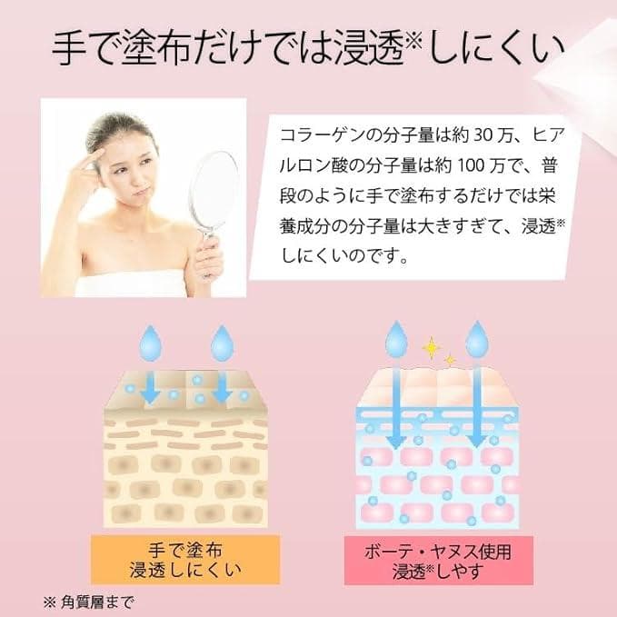 Klaricco マイクロニードルリフト 美顔器