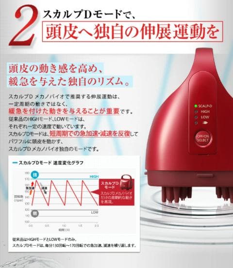 【新品未使用】Panasonic EH-SHM87-R スカルプD 頭皮エステ