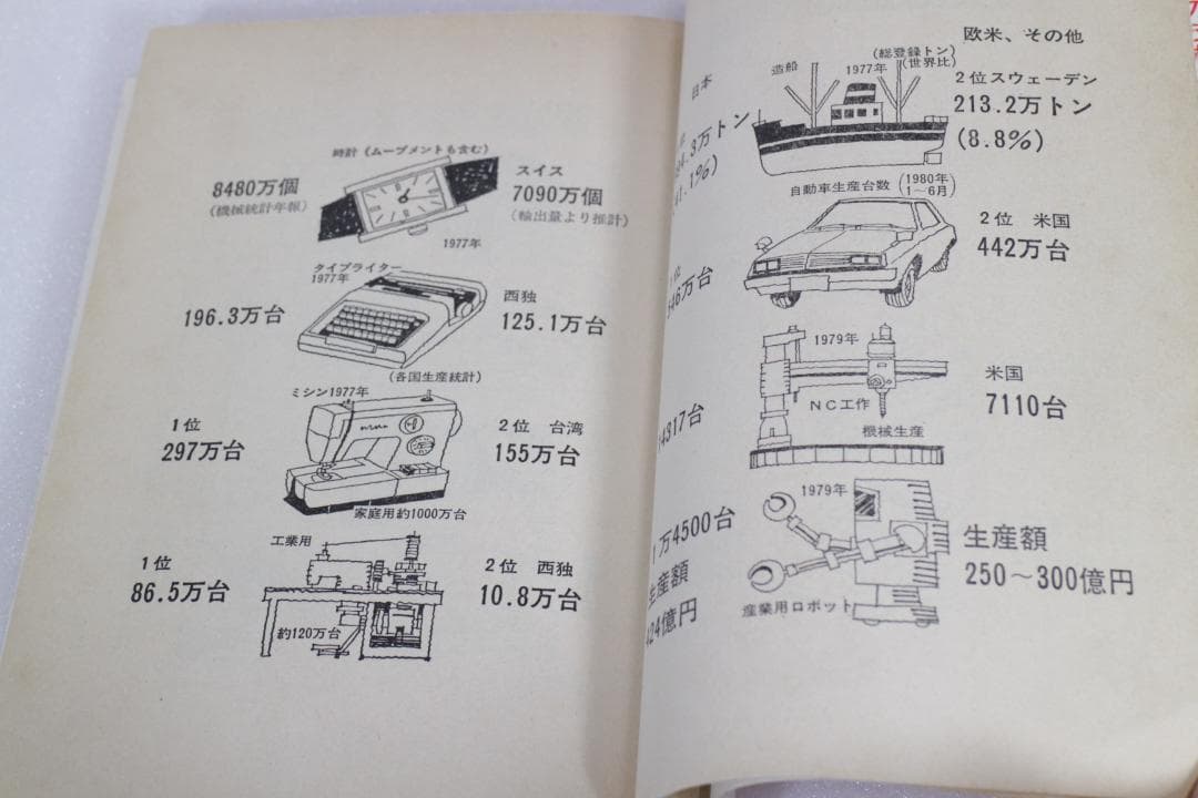 日本の技術はなぜ優秀か―日本民族の不思議な能力を探る　エール出版社　1981年