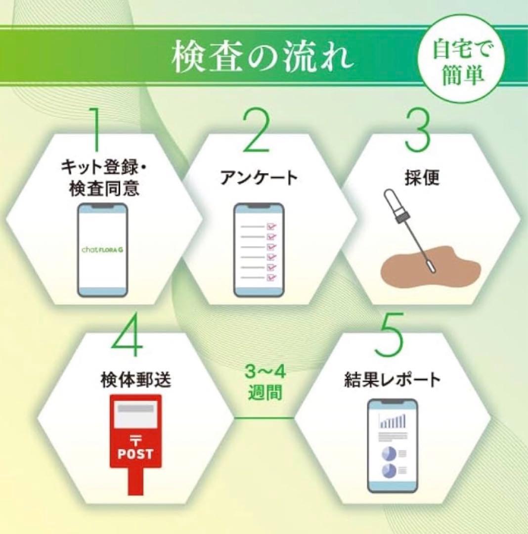 【未使用品】腸内フローラ検査 chatFLORA G