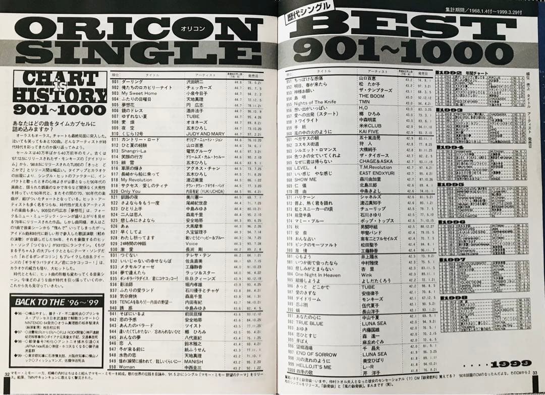 オリコン増刊号 歴代シングルベスト1000