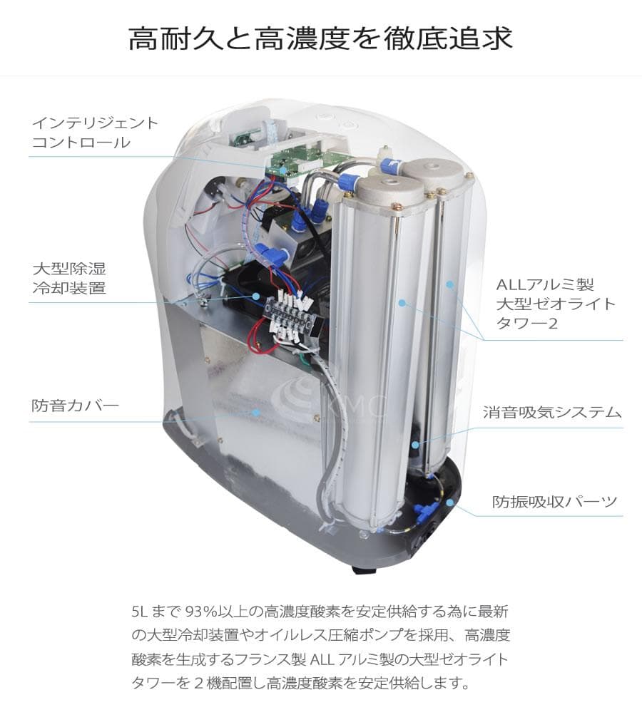 酸素発生器 M1O2-C5L