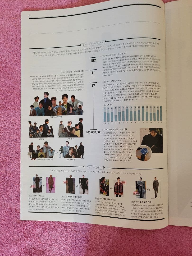 【韓国】HIGH CUT VOL. 8 (2022年2月)　コン・ユ