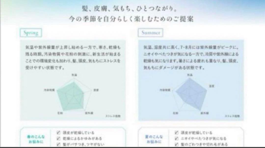 エステシモ　3本　マヌカ　乳酸菌　イッシュシャンプー　240ml 新品　限定品