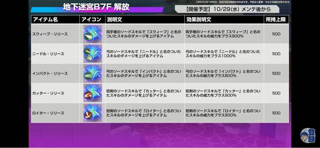 リリースアイテムセット