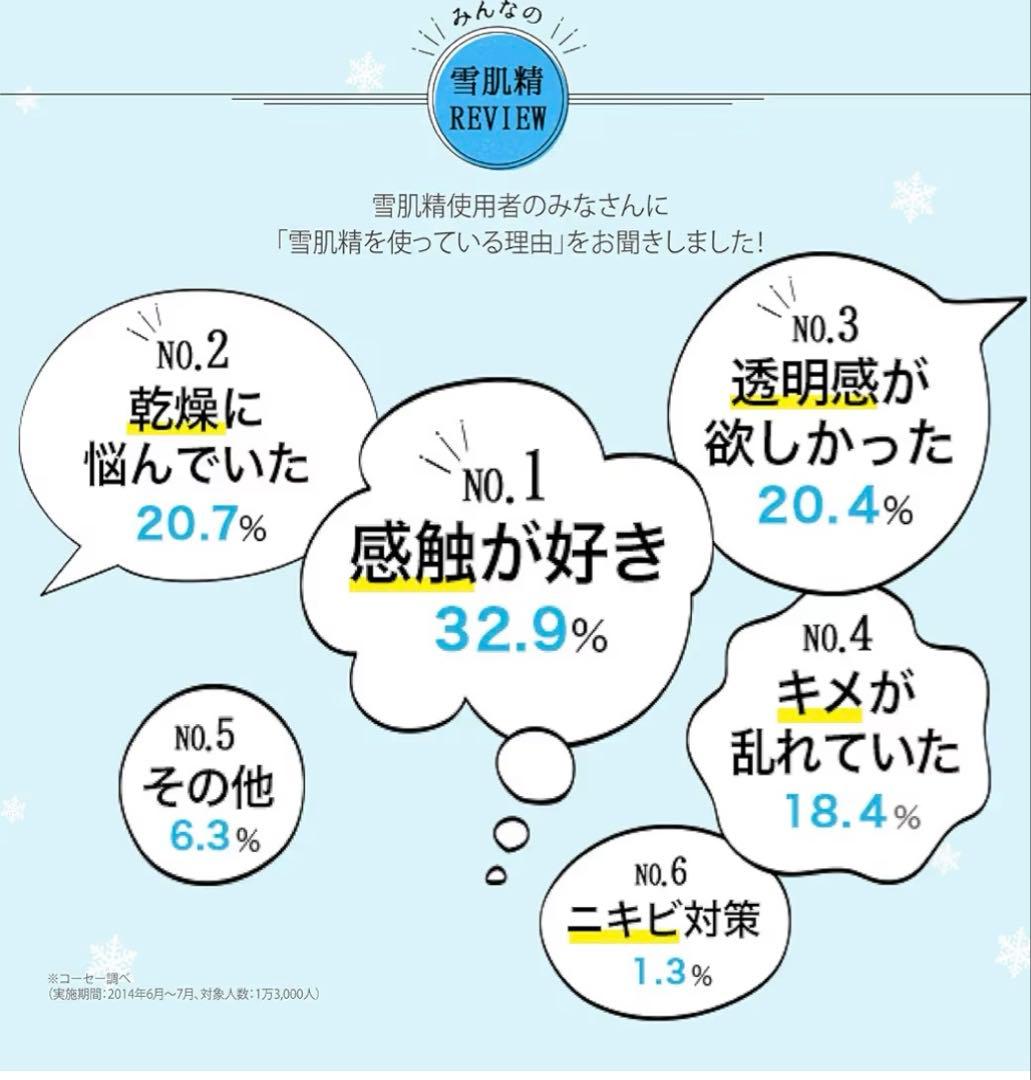 雪肌精 薬用　エンリッチ しっとり化粧水　360ml ✖️2本セット　早いもの勝ち