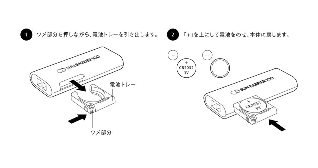 サンバリア100　UVメーター