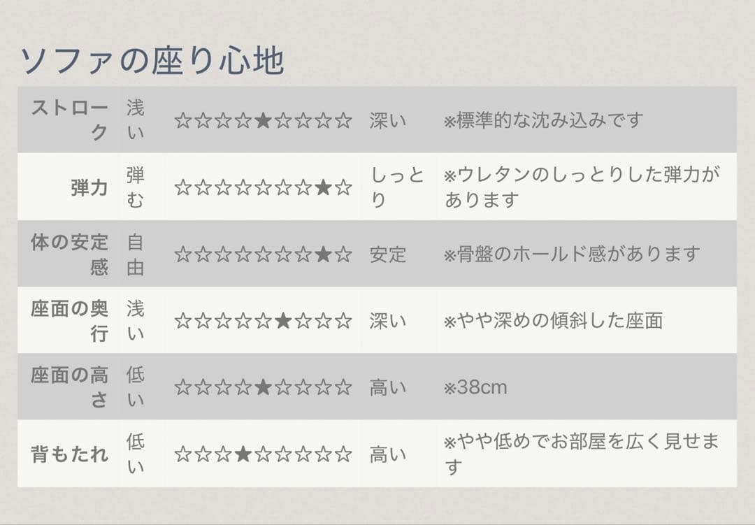 【期間限定値下げ中】E&Y ホックニー ソファ【値引き歓迎】