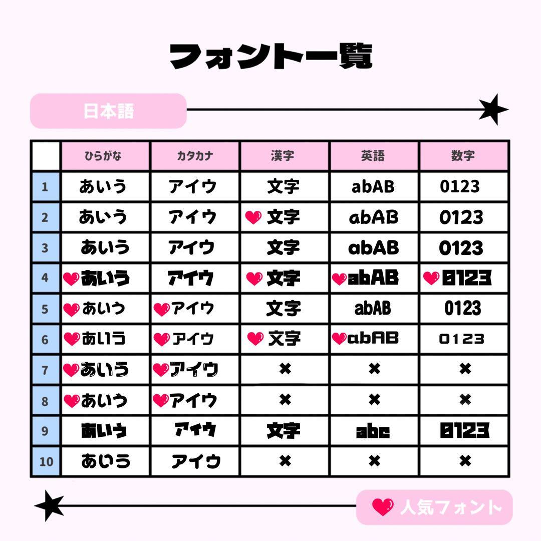Rinページ♡ネームボード うちわ文字 連結文字パネル オーダー