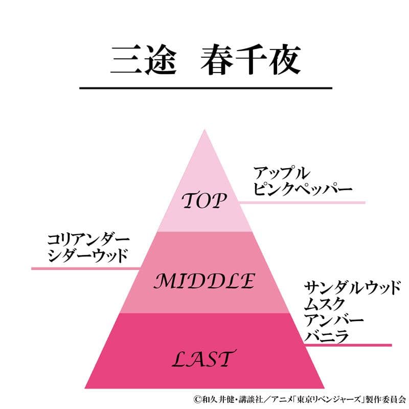 【未開封】 東京卍リベンジャーズ 三途春千夜 イメージ香水