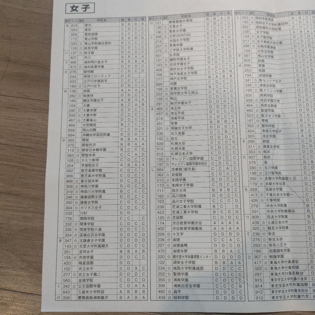 【最新版】日能研 6年生 合格力完成テストファイナル256 国語算数