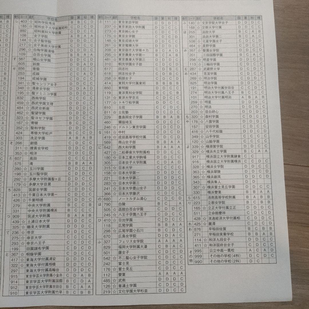 【最新版】日能研 6年生 合格力完成テストファイナル256 国語算数