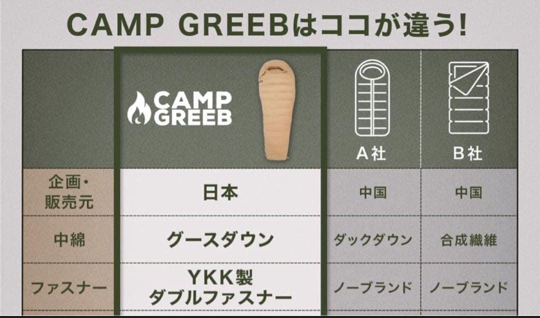 CAMP GREEB ダウンシュラフ 秋冬春用 寝袋 ダウン マミー型