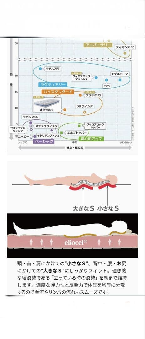 マニフレックスオクラホマシングルマットレス！ブラック新品未使用大幅値下げしました