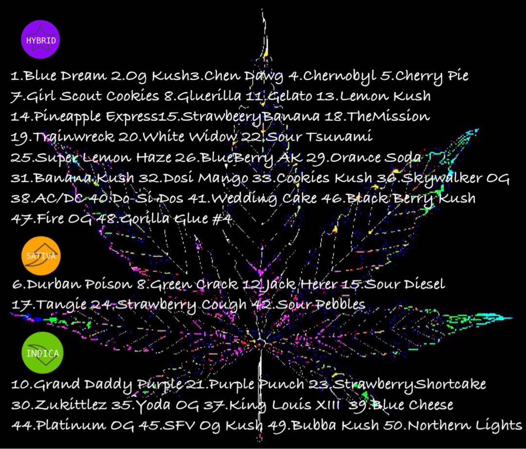 リニューアル濃度up⭐︎CRDP 1ml Skywalker OG