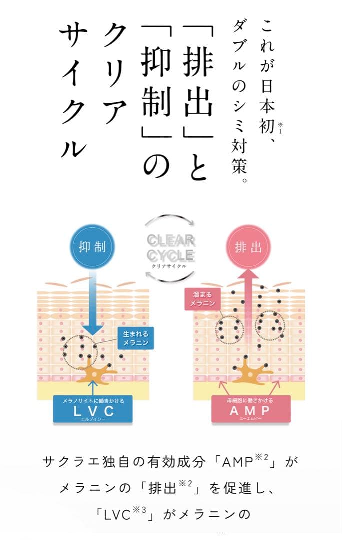 【新品未開封品】大塚製薬 サクラエ ダブルアクションセラム リフィル 33ml