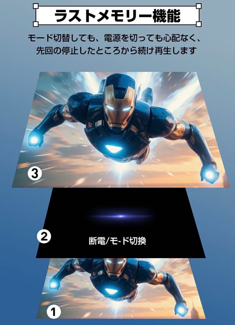 ポータブルDVDプレーヤー 17.9型 15.6インチ 約105万画素