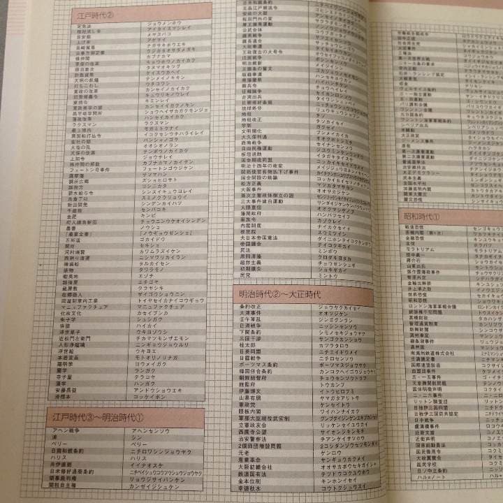 確認ページ☆進研ゼミ 高校講座☆日本史☆重要用語 確認事典