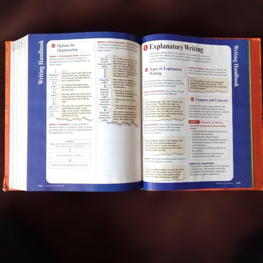 洋書 The Language of Literature