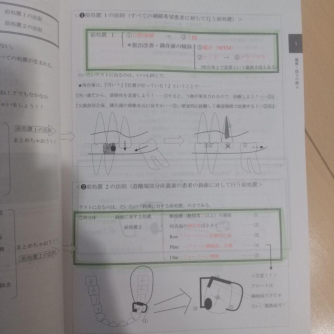 国試の鉄人 上下セット