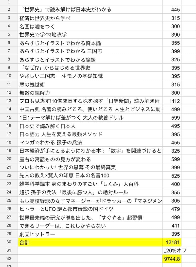 コンドロイチン不足様　リクエスト28点