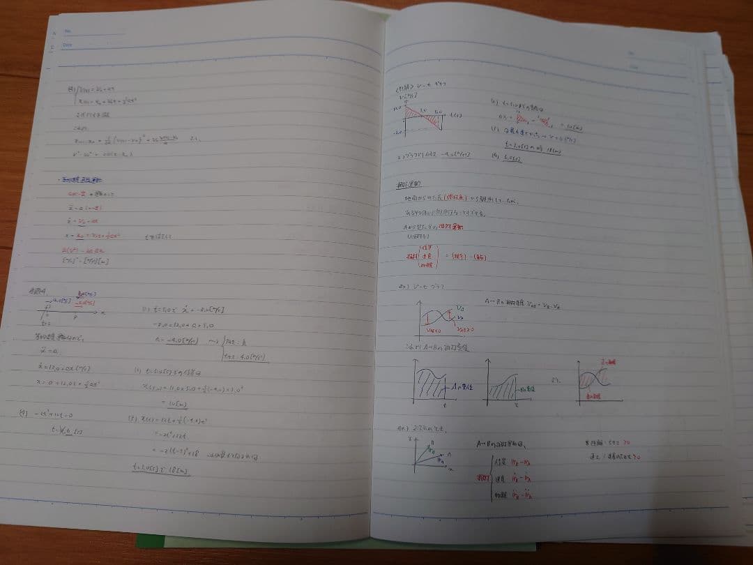 【激レア】鉄緑会 高2 物理 授業ノート 板書ノート 上位クラス 1年分