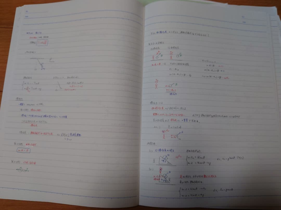 【激レア】鉄緑会 高2 物理 授業ノート 板書ノート 上位クラス 1年分