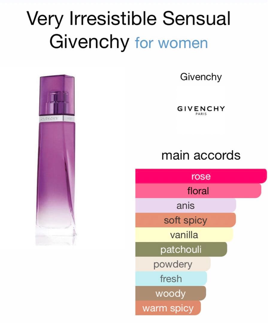 ❤️GIVENCHY VERY IRRESISTIBLE SENSUAL EDP