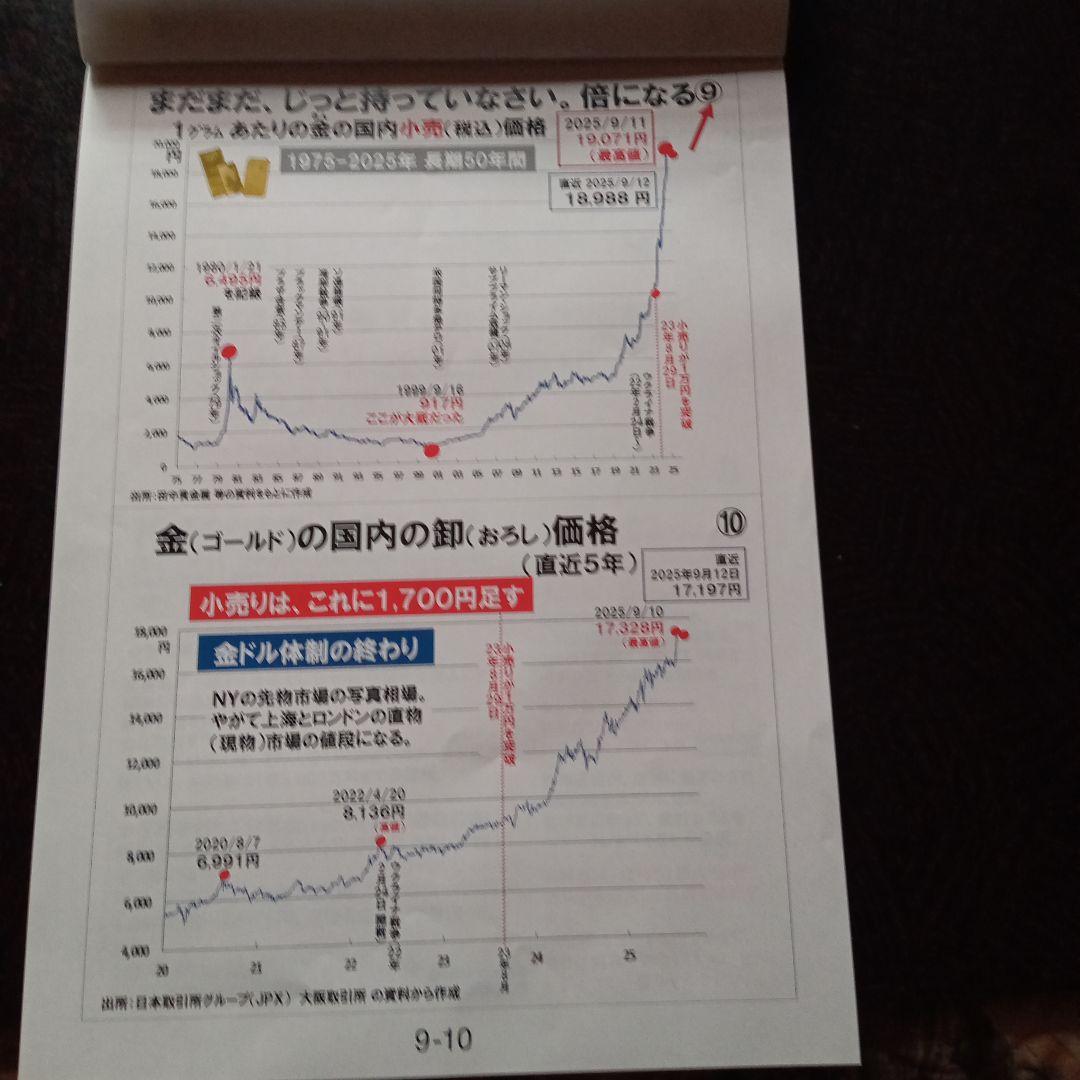 副島隆彦の金融セミナー DVD 第30回