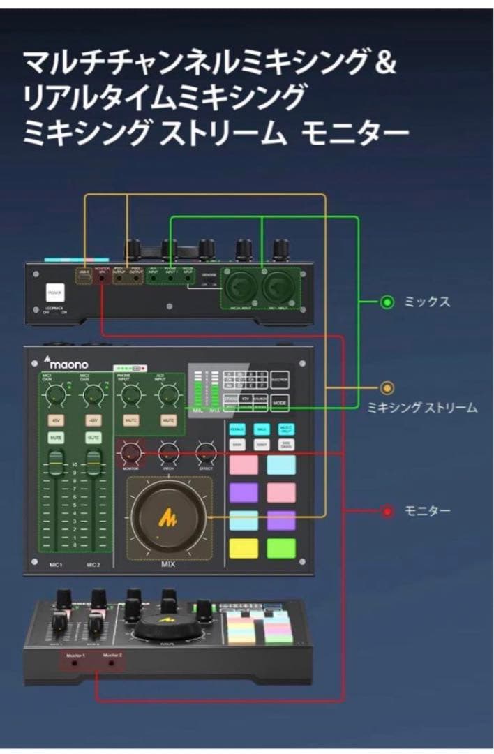 オーディオミキサー オーディオインターフェース DJ Mixer