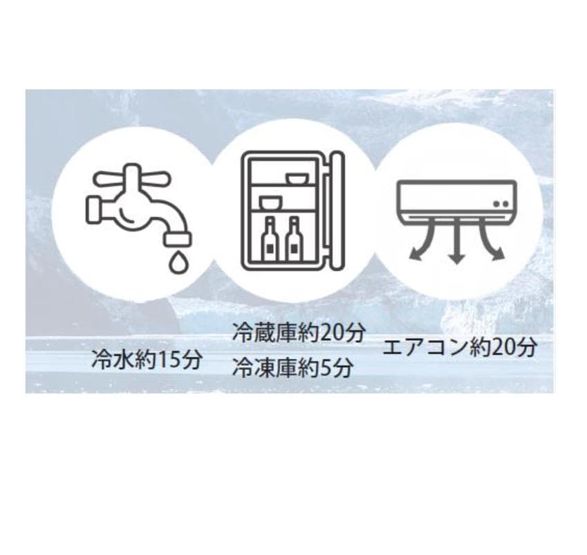 【新品】　クールリング　ブルー　Mサイズ　１００セット　単価７５０円／個