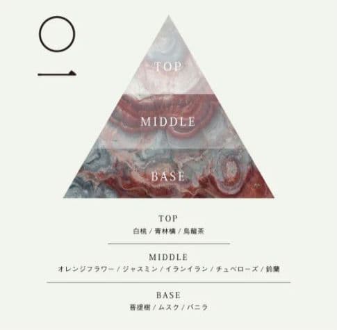 香油香寮　5W1H　01 MINERAL オードパルファム100ml