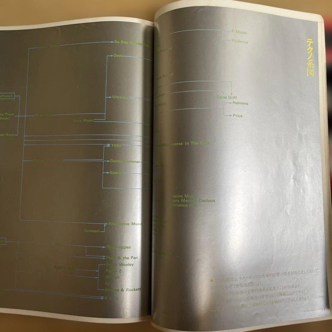 テクノ・ボーイ 1980年刊