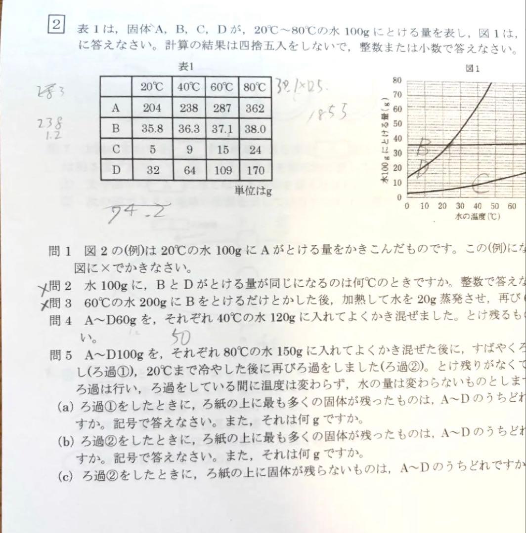 馬渕教室 小6後期【灘中学校 入試類題演習】理科1〜12 解答解説付き　6N
