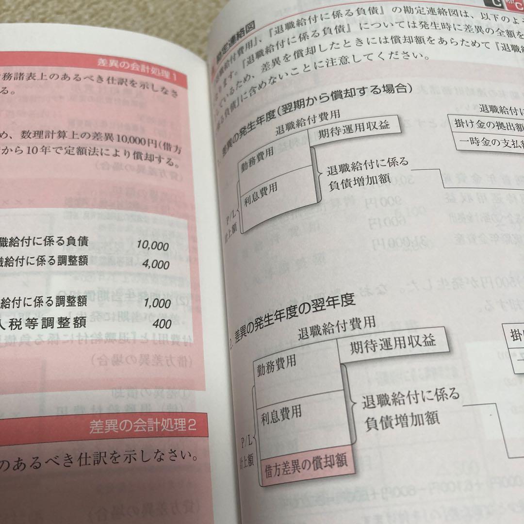 簿記論・財務諸表論　I II Ⅲ テキスト 問題集【9冊セット】税理士試験