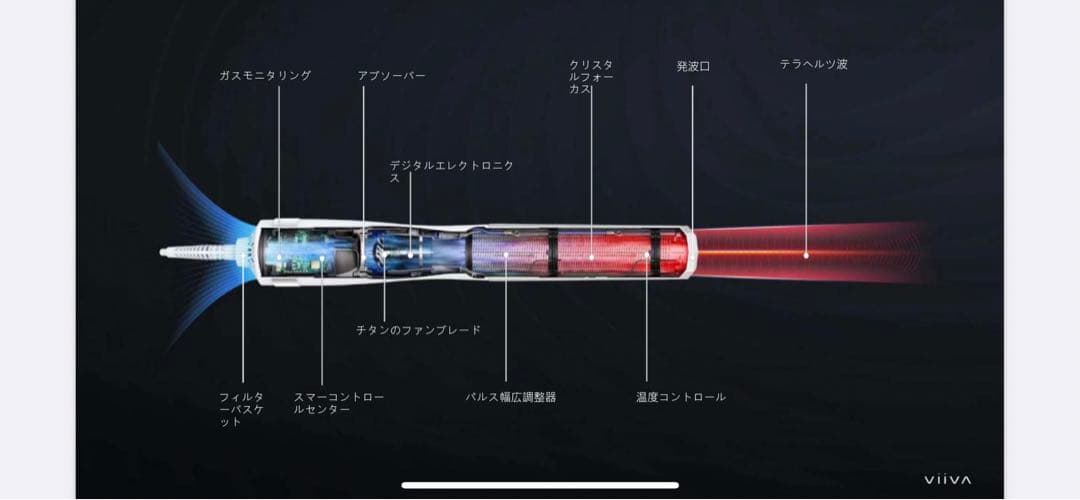 Viiva テラヘルツ V パワー　ドライヤー