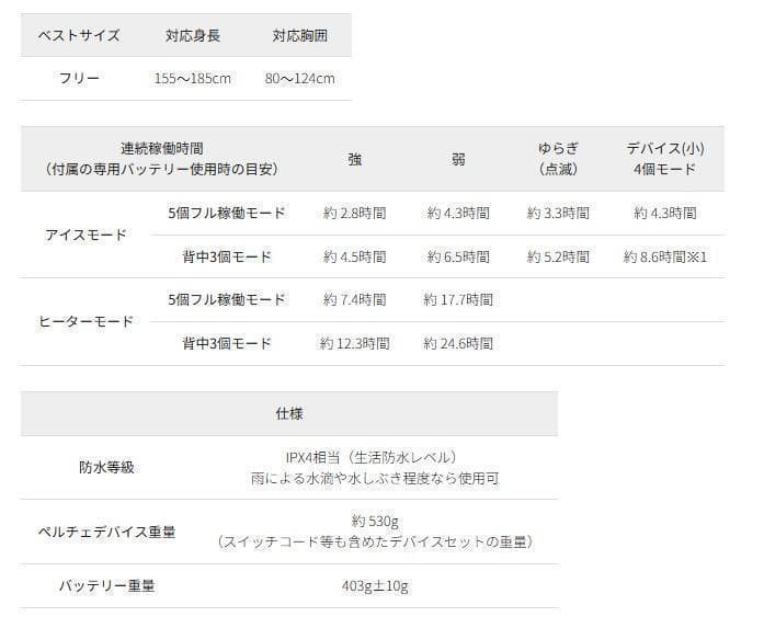 ワークマン ウィンドコア ペルチェベストPRO2　2個セット　823