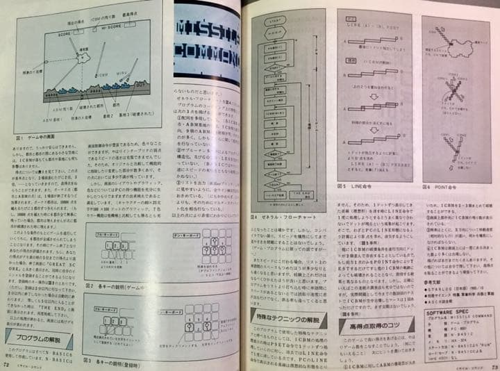 (確認用) 月刊アスキー 1981年1月号『ミサイルコマンド』