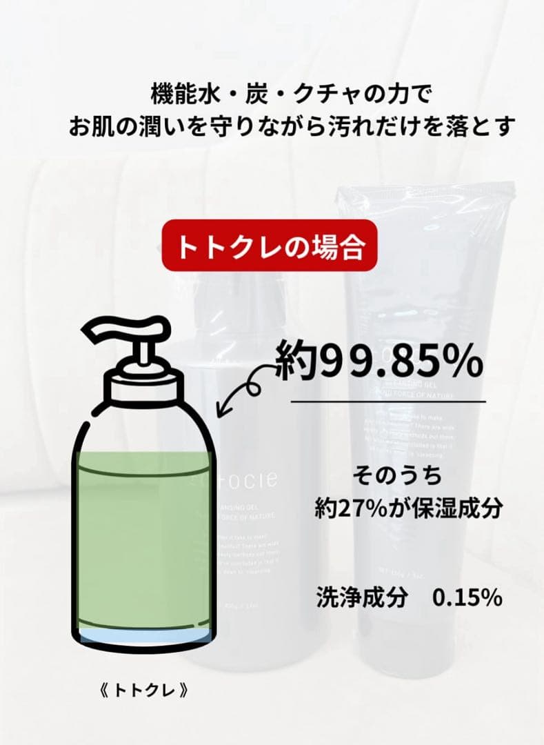 2992さん専用ｔｏｔｏｃｌｅ (トトクレ)１０００g業務用　肌修復クレンジング