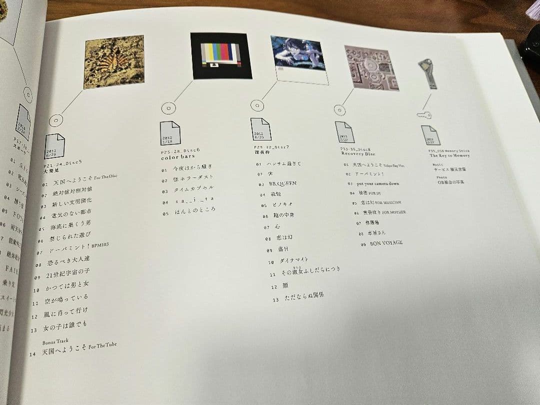 東京事変　INCIDENTS TOKYO HD Hard Disk　初回限定生産