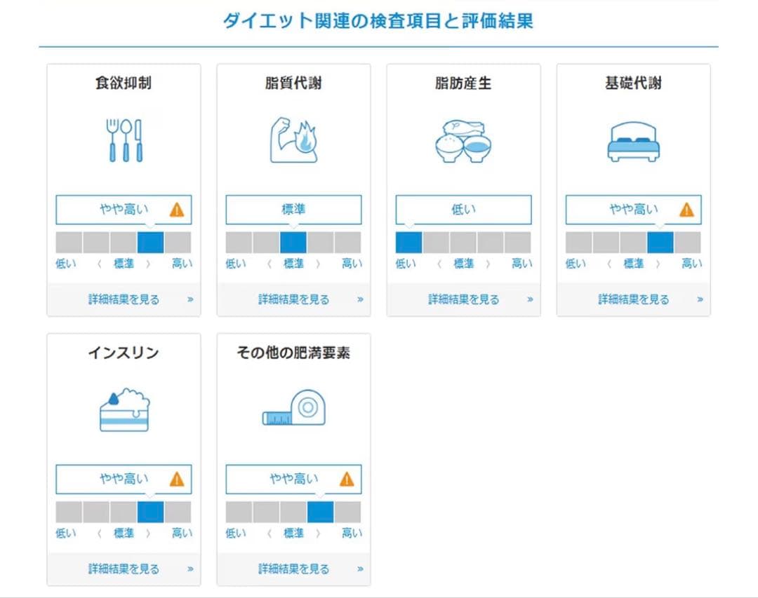 ジーンクエスト Genequest LITE 遺伝子解析キット ダイエット 老化