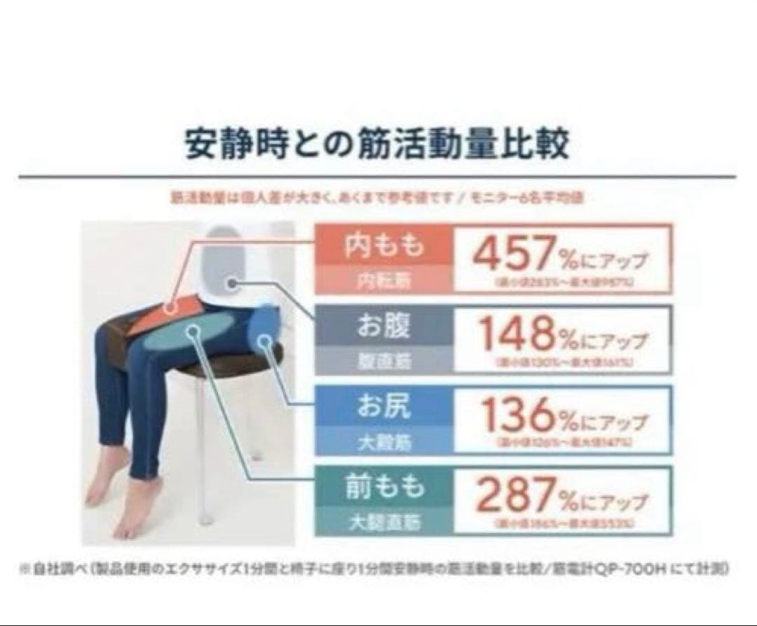 保坂尚輝⭐︎キュット座ジェイク 骨盤・姿勢矯正⭐︎ピンク⭐︎新品未使用品