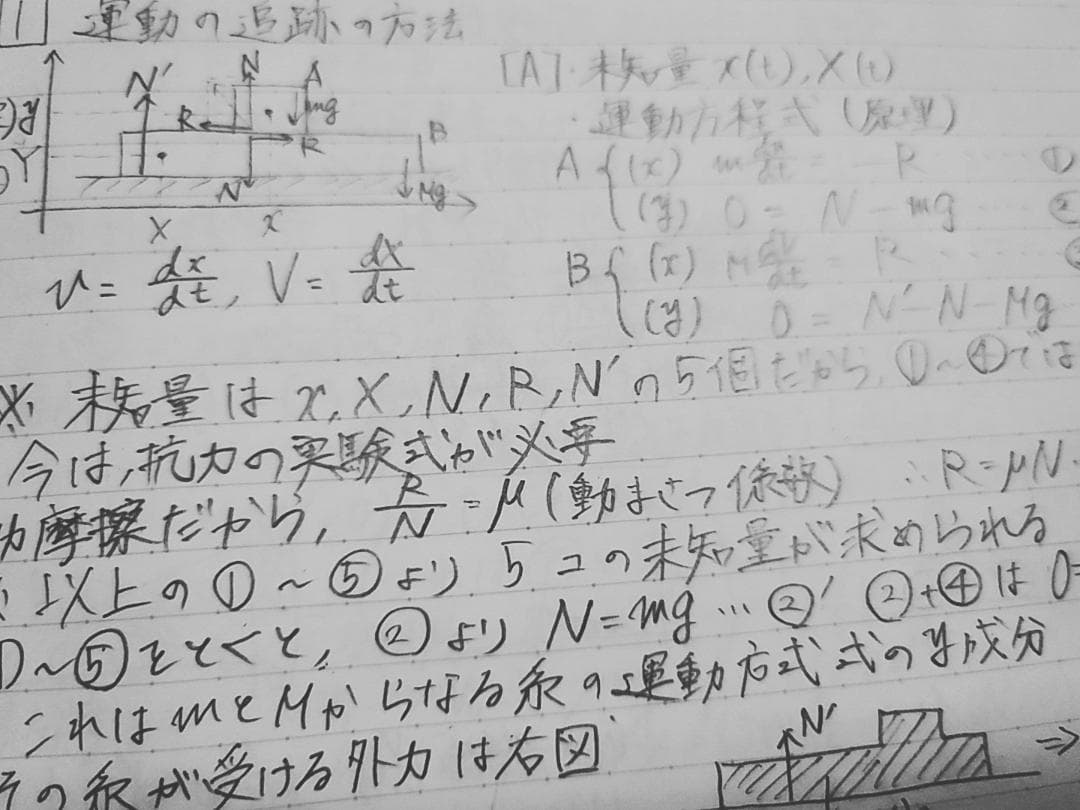 駿台の23年小倉正舟先生による高3選抜物理講義問題板書フルセット　鉄緑会　河合塾