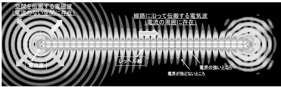 【量り売り可】CMCスタビライザー　電磁波 5G 集団ストーカー対策 50g