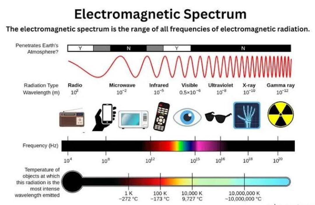 【量り売り可】CMCスタビライザー　電磁波 5G 集団ストーカー対策 50g