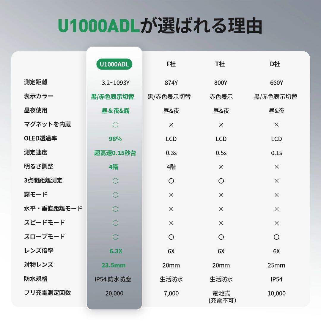 EENOUR U1000ADL ゴルフ距離計 今平周吾プロ