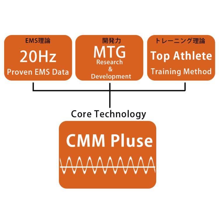 SIXPAD パワースーツ アブズ Sサイズ 専用コントローラー セット