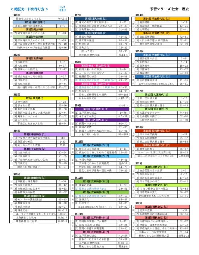 カット済【中学受験】社会 歴史[決定版] 暗記カード 予習シリーズ d