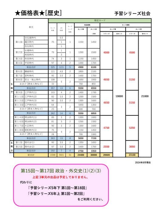カット済【中学受験】社会 歴史[決定版] 暗記カード 予習シリーズ d
