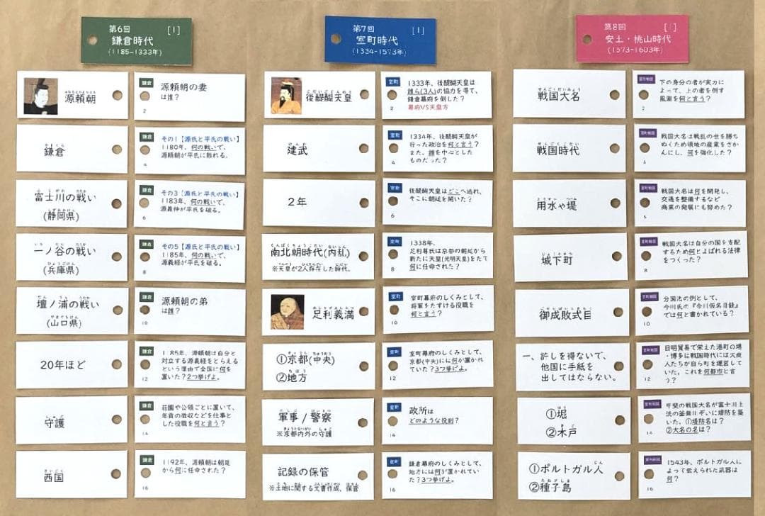 カット済【中学受験】社会 歴史[決定版] 暗記カード 予習シリーズ d